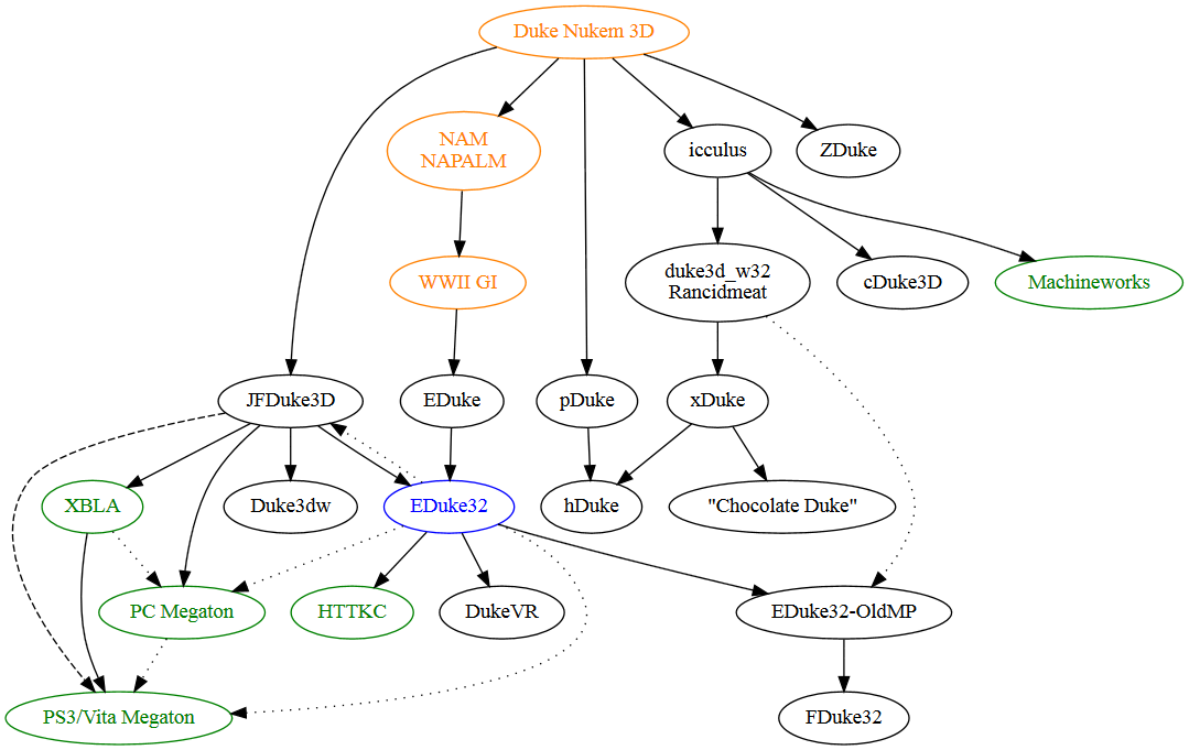 Guest, Noob Smacker Wiki